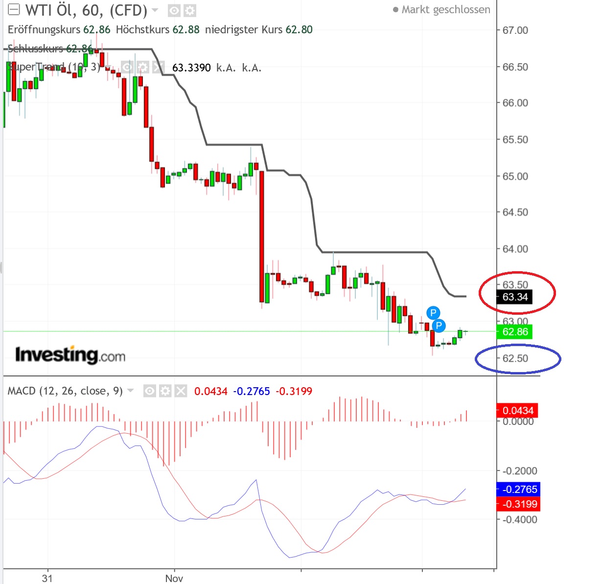 2018 QV-GDAXi-DJ-GOLD-EURUSD-JPY 1081469