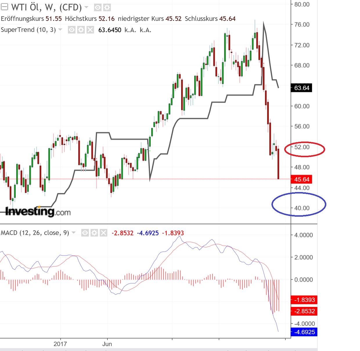 2018 QV-GDAXi-DJ-GOLD-EURUSD-JPY 1088674