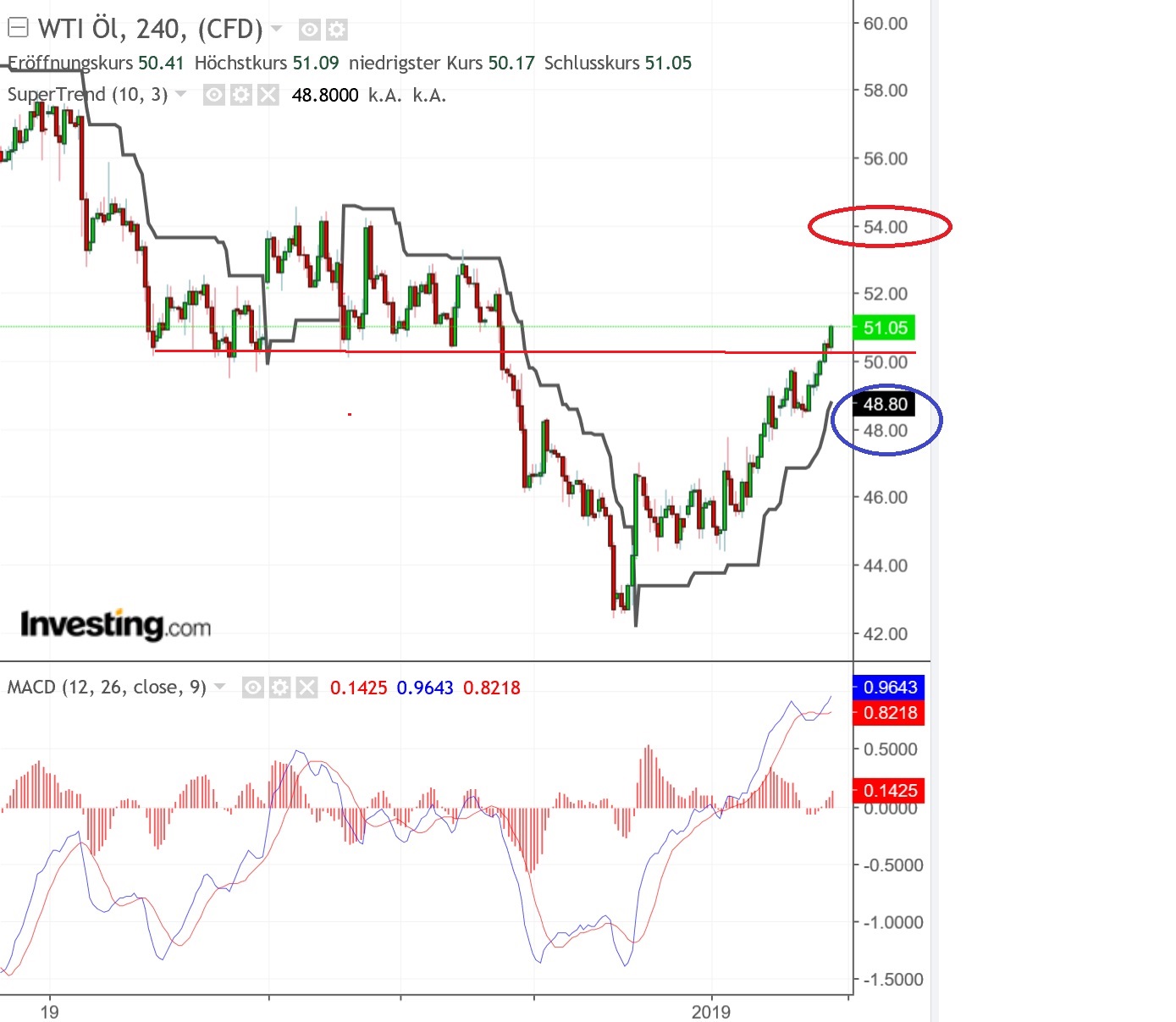 2019 QV-GDAXi-DJ-GOLD-EURUSD- JPY 1090716