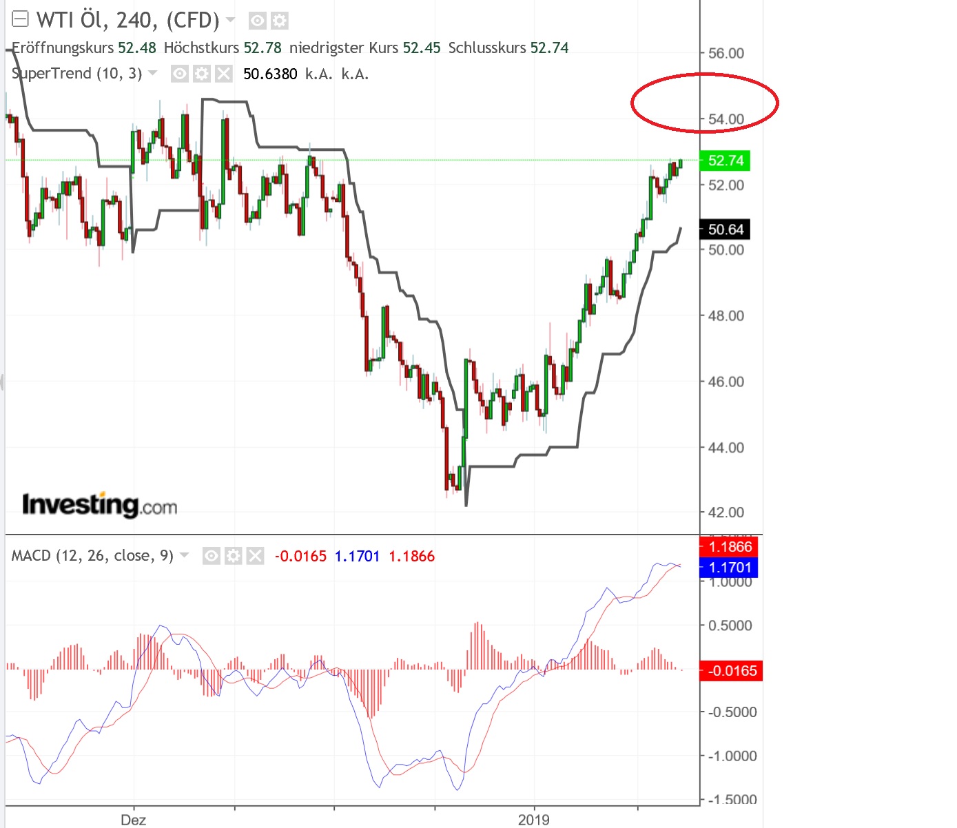 2019 QV-GDAXi-DJ-GOLD-EURUSD- JPY 1091075