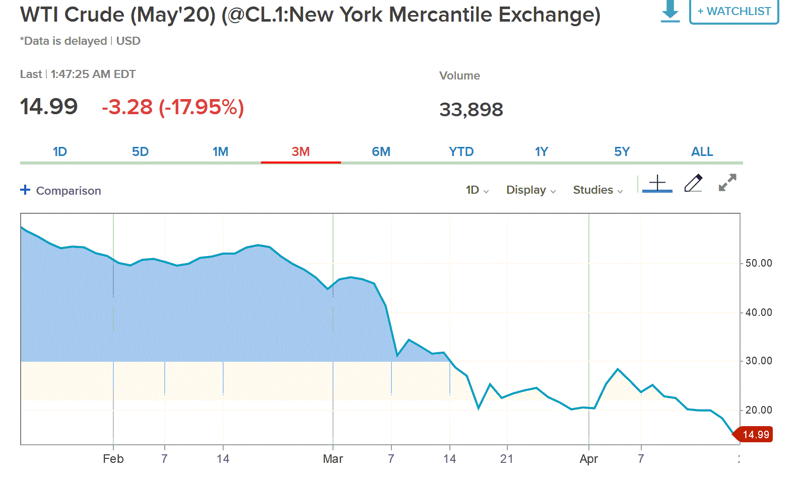 2020 QV-GDAXi-DJ-GOLD-EURUSD-JPY 1173377