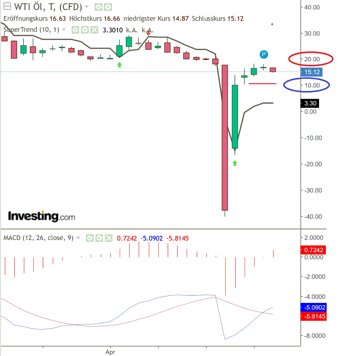 2020 QV-GDAXi-DJ-GOLD-EURUSD-JPY 1174760
