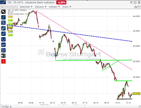 2014 QV DAX-DJ-GOLD-EURUSD-JPY 764184