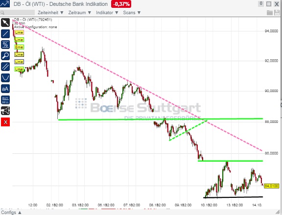 2014 QV DAX-DJ-GOLD-EURUSD-JPY 764473