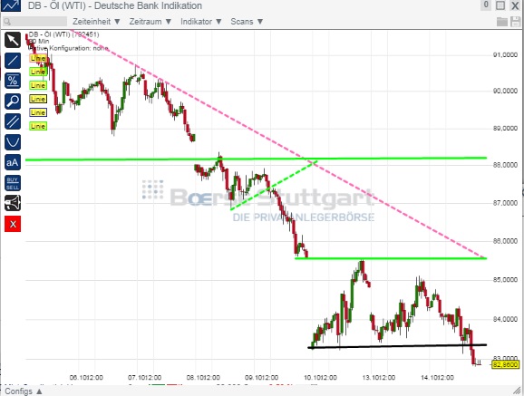 2014 QV DAX-DJ-GOLD-EURUSD-JPY 764696