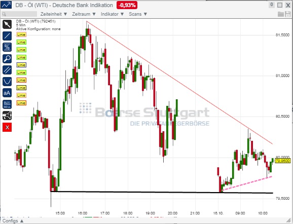2014 QV DAX-DJ-GOLD-EURUSD-JPY 765156