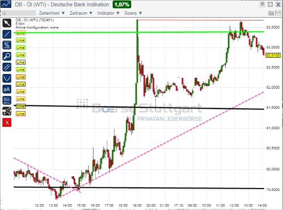 2014 QV DAX-DJ-GOLD-EURUSD-JPY 765630