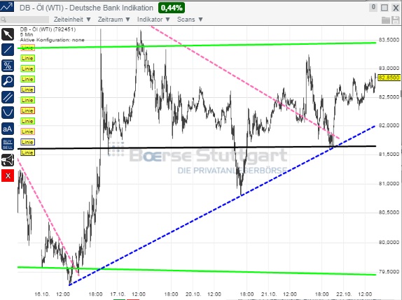 2014 QV DAX-DJ-GOLD-EURUSD-JPY 767140