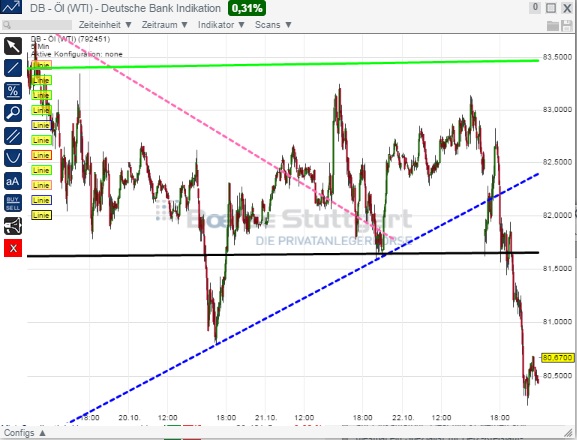 2014 QV DAX-DJ-GOLD-EURUSD-JPY 767371