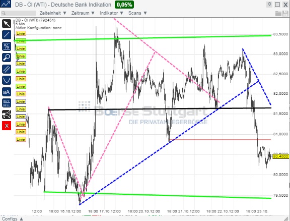 2014 QV DAX-DJ-GOLD-EURUSD-JPY 767449