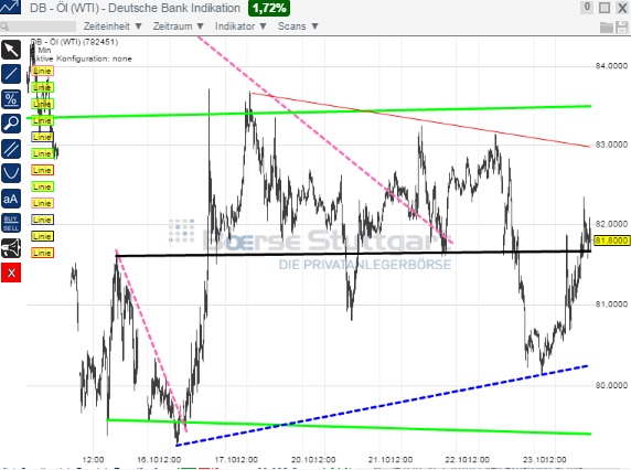 2014 QV DAX-DJ-GOLD-EURUSD-JPY 767596