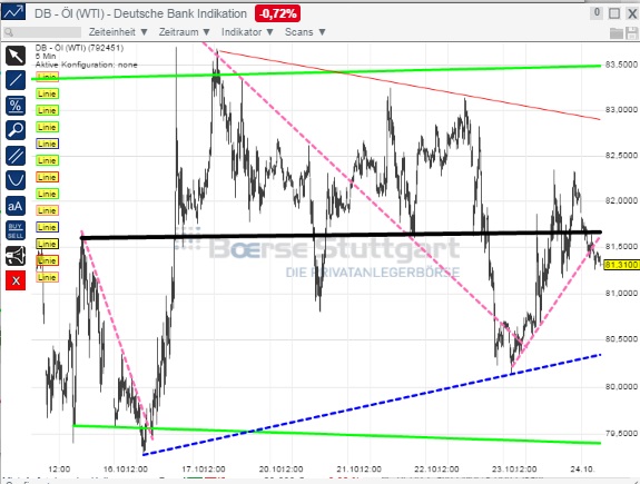2014 QV DAX-DJ-GOLD-EURUSD-JPY 767806