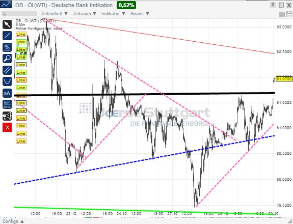 2014 QV DAX-DJ-GOLD-EURUSD-JPY 769058