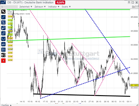 2014 QV DAX-DJ-GOLD-EURUSD-JPY 770215