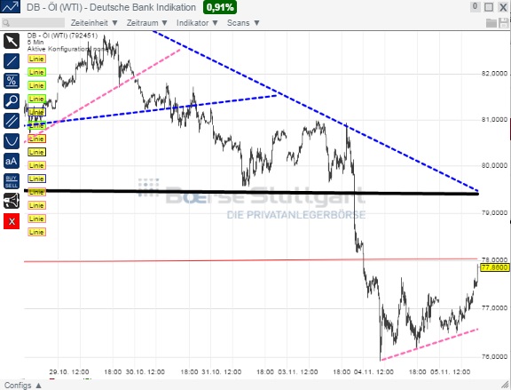 2014 QV DAX-DJ-GOLD-EURUSD-JPY 770891
