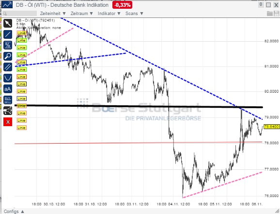 2014 QV DAX-DJ-GOLD-EURUSD-JPY 771060