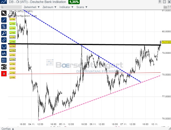 2014 QV DAX-DJ-GOLD-EURUSD-JPY 772051