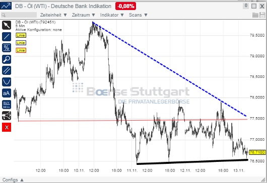 2014 QV DAX-DJ-GOLD-EURUSD-JPY 772940