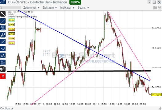 2014 QV DAX-DJ-GOLD-EURUSD-JPY 774430
