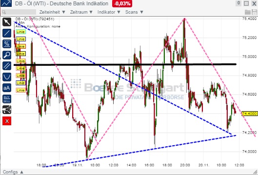 2014 QV DAX-DJ-GOLD-EURUSD-JPY 774799