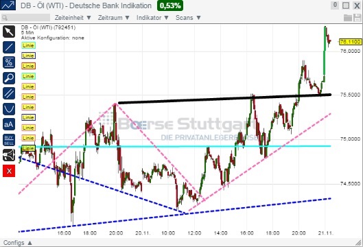 2014 QV DAX-DJ-GOLD-EURUSD-JPY 775048