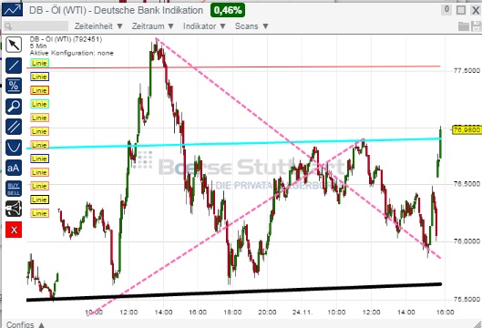 2014 QV DAX-DJ-GOLD-EURUSD-JPY 775799