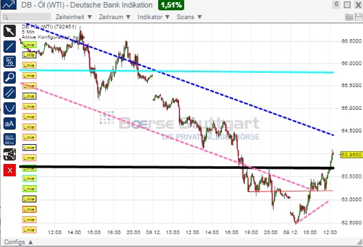 2014 QV DAX-DJ-GOLD-EURUSD-JPY 780133