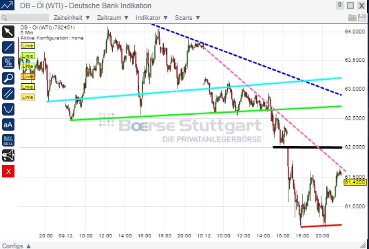 2014 QV DAX-DJ-GOLD-EURUSD-JPY 780734