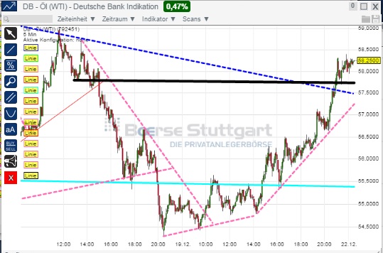 2014 QV DAX-DJ-GOLD-EURUSD-JPY 783919