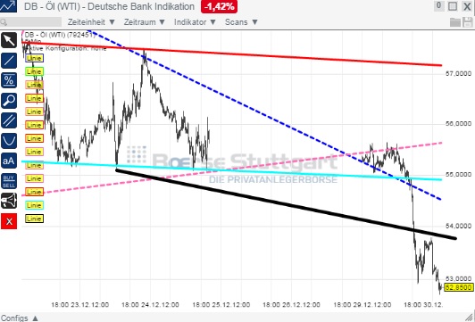 2015 QV DAX-DJ-GOLD-EURUSD-JPY 785406