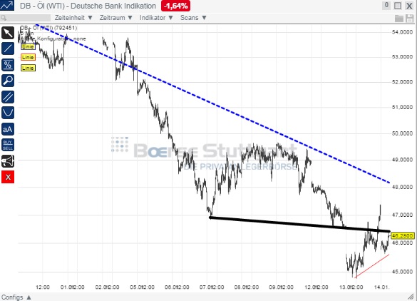 2015 QV DAX-DJ-GOLD-EURUSD-JPY 789508