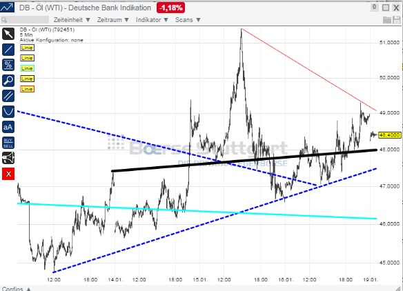 2015 QV DAX-DJ-GOLD-EURUSD-JPY 790981