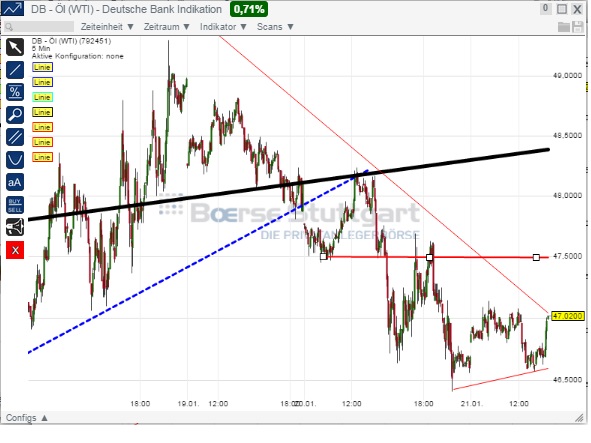 2015 QV DAX-DJ-GOLD-EURUSD-JPY 791806
