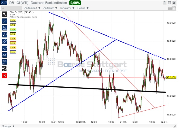 2015 QV DAX-DJ-GOLD-EURUSD-JPY 792042