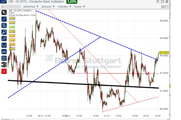 2015 QV DAX-DJ-GOLD-EURUSD-JPY 792126