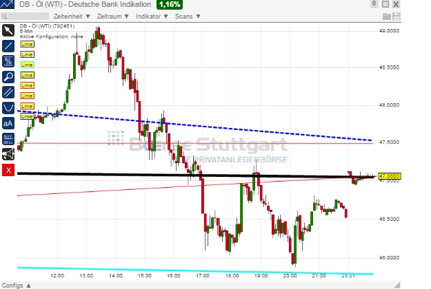 2015 QV DAX-DJ-GOLD-EURUSD-JPY 792446