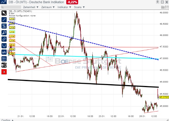 2015 QV DAX-DJ-GOLD-EURUSD-JPY 793320