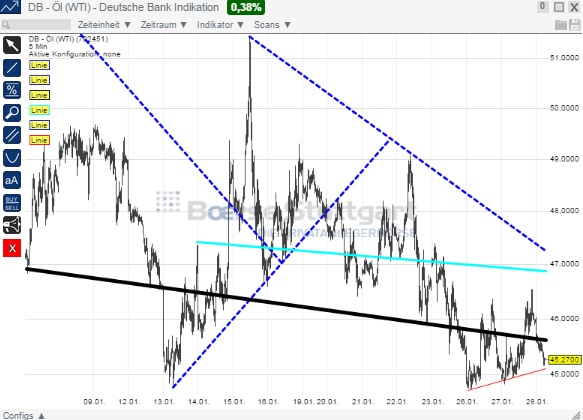 2015 QV DAX-DJ-GOLD-EURUSD-JPY 793971