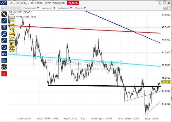 2015 QV DAX-DJ-GOLD-EURUSD-JPY 794533