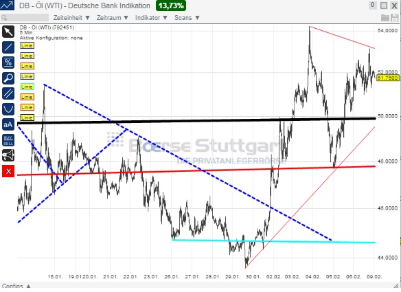 2015 QV DAX-DJ-GOLD-EURUSD-JPY 797317