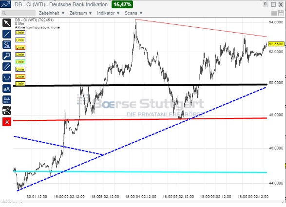 2015 QV DAX-DJ-GOLD-EURUSD-JPY 797397