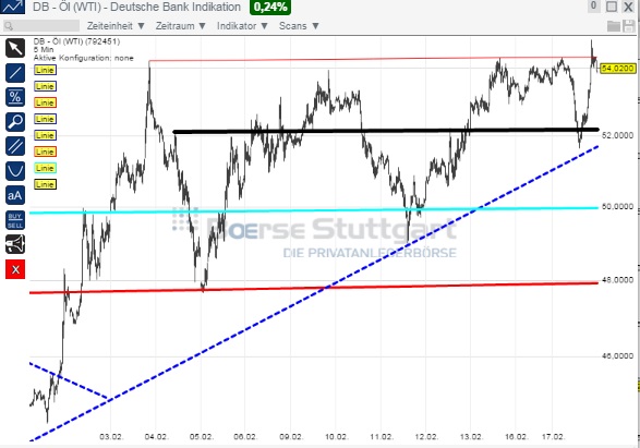 2015 QV DAX-DJ-GOLD-EURUSD-JPY 799972