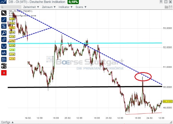 2015 QV DAX-DJ-GOLD-EURUSD-JPY 801803