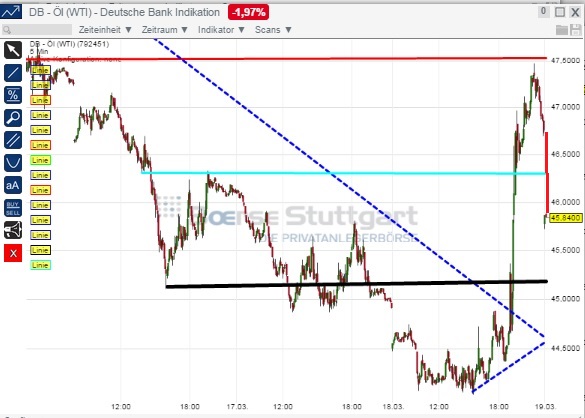 2015 QV DAX-DJ-GOLD-EURUSD-JPY 809861