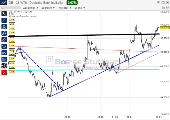 2015 QV DAX-DJ-GOLD-EURUSD-JPY 816823