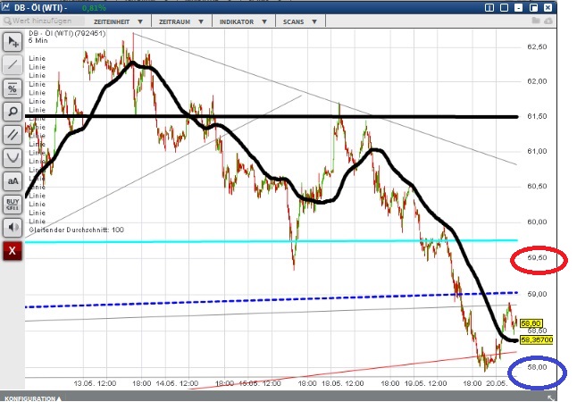2015 QV DAX-DJ-GOLD-EURUSD-JPY 826929