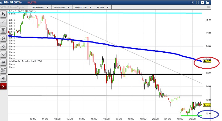 2015 QV DAX-DJ-GOLD-EURUSD-JPY 847787