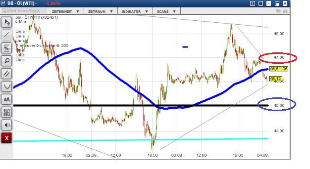 2015 QV DAX-DJ-GOLD-EURUSD-JPY 855971