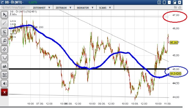 2015 QV DAX-DJ-GOLD-EURUSD-JPY 857082