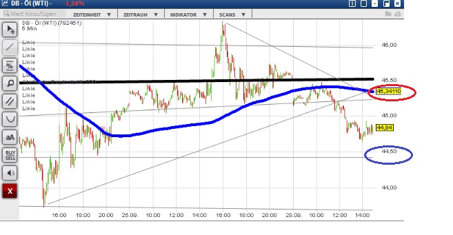 2015 QV DAX-DJ-GOLD-EURUSD-JPY 860984